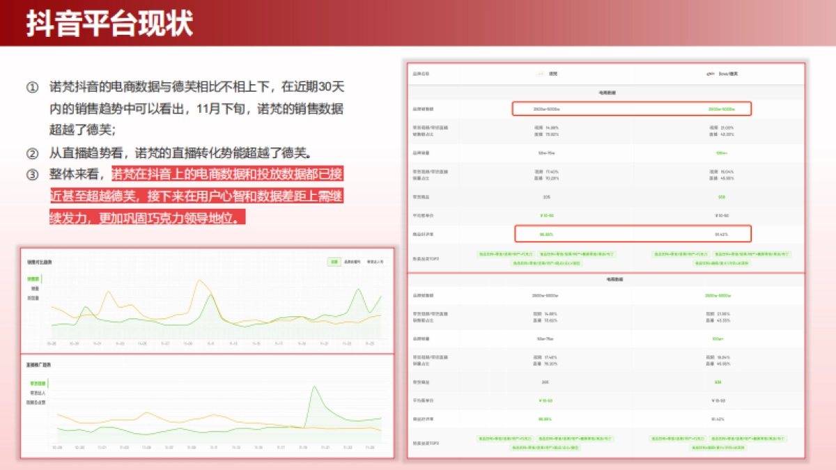 2023诺梵CNY品牌事件营销案_第3页