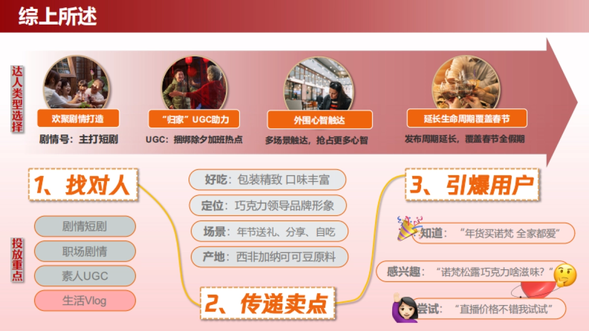 2023诺梵CNY品牌事件营销案_第8页