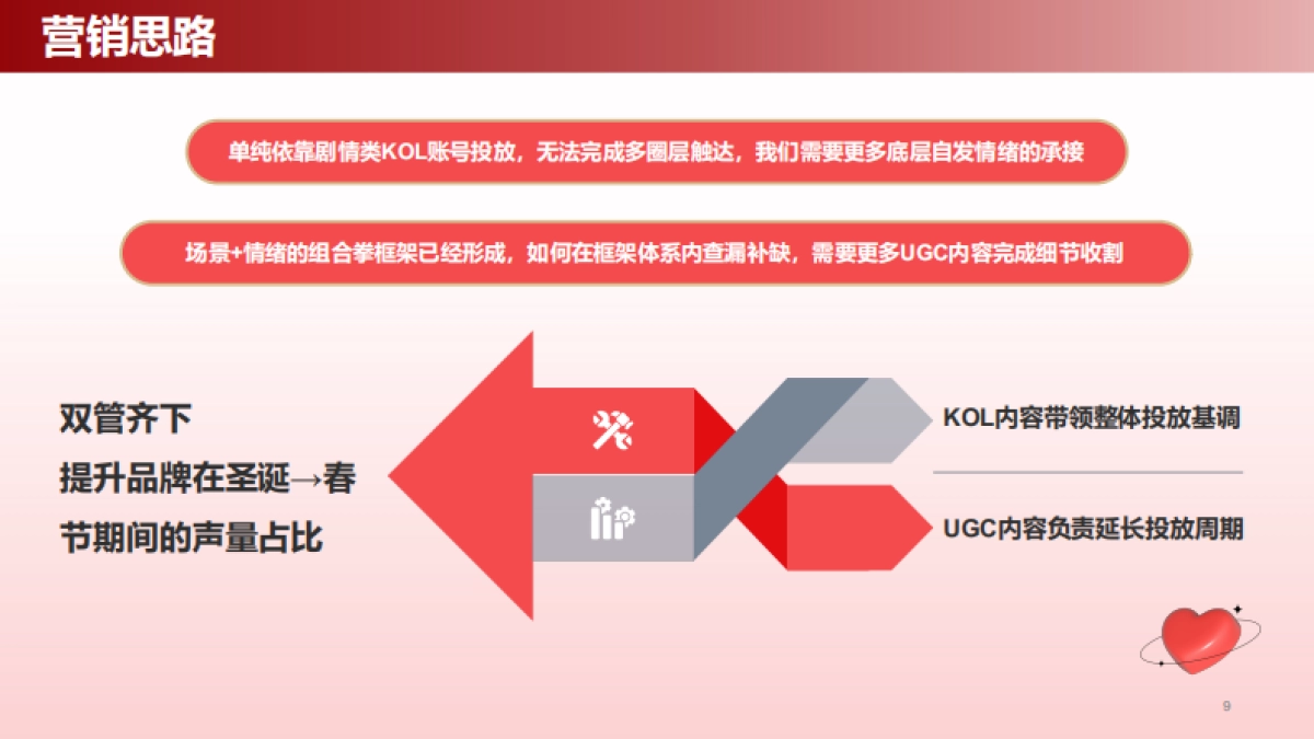 2023诺梵CNY品牌事件营销案_第9页
