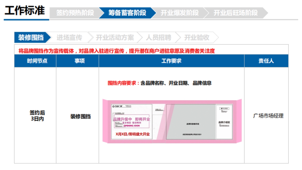 2023万达广场购物中心新进品牌商户营销管理规范课件_第10页