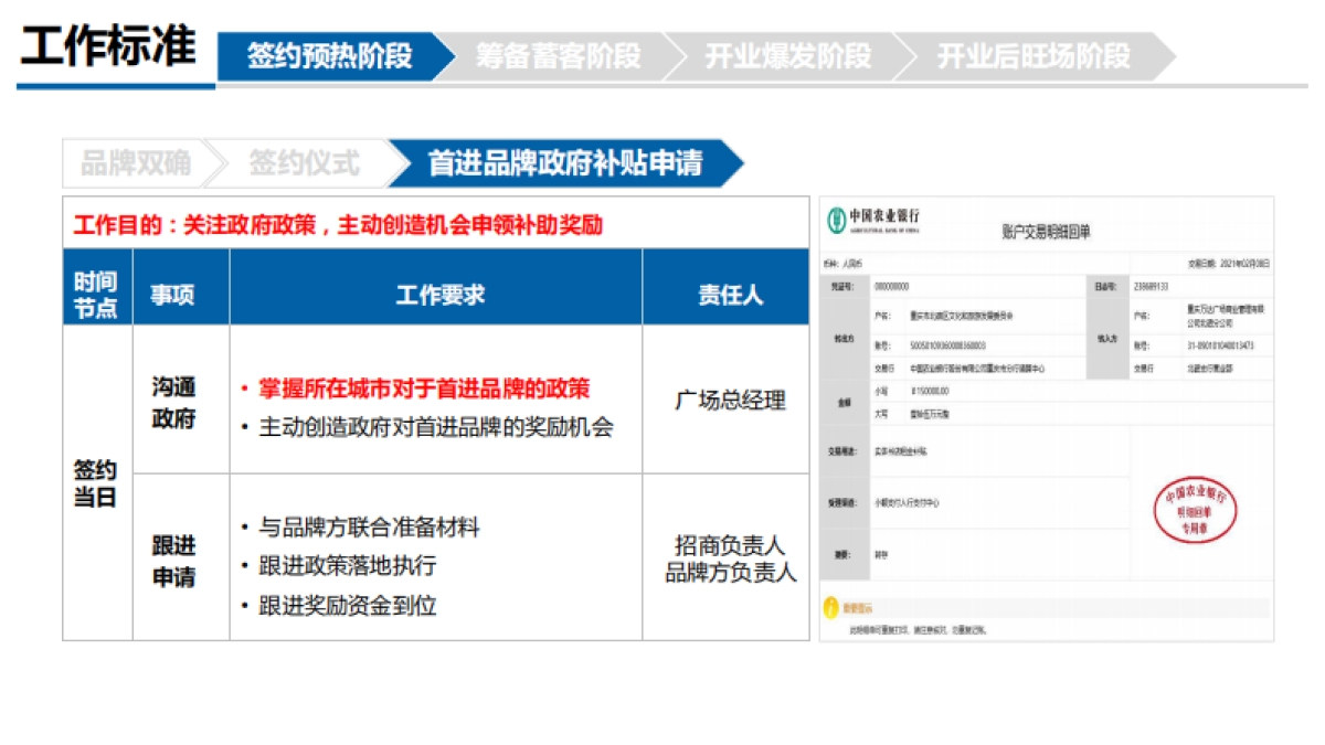 2023万达广场购物中心新进品牌商户营销管理规范课件_第9页