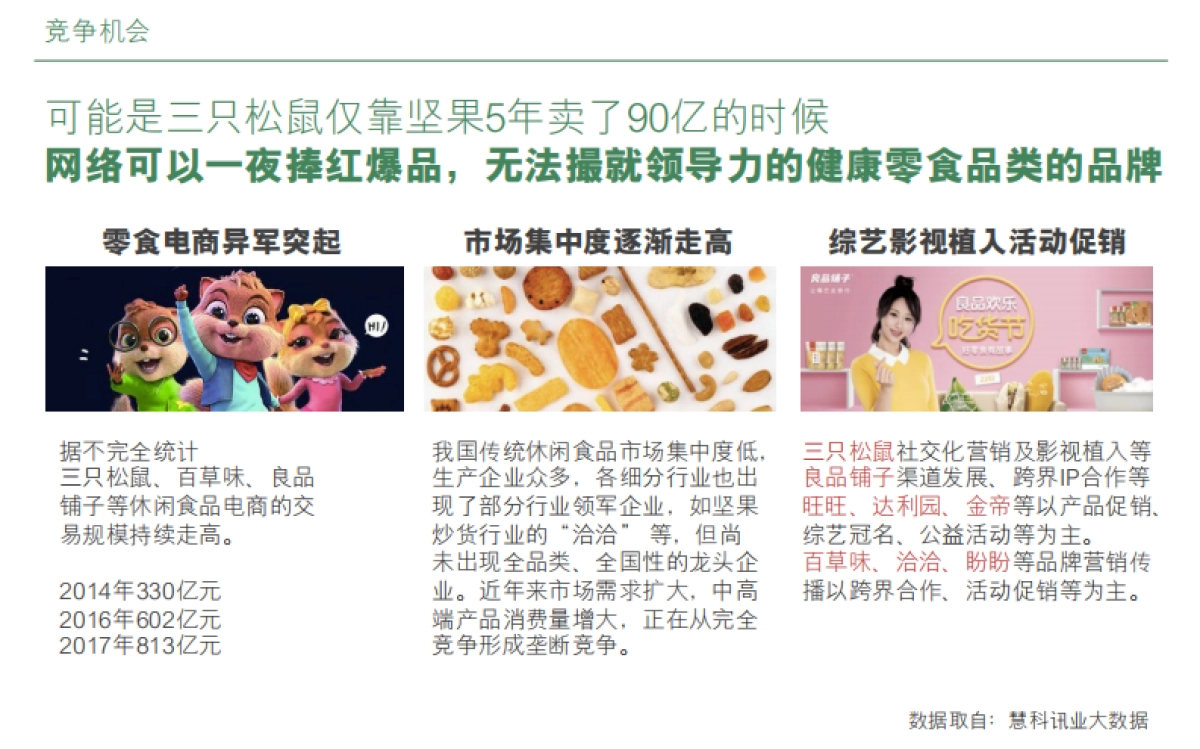 Final_徐福记自然予品牌传播方案-彼拓(压缩后)_第9页