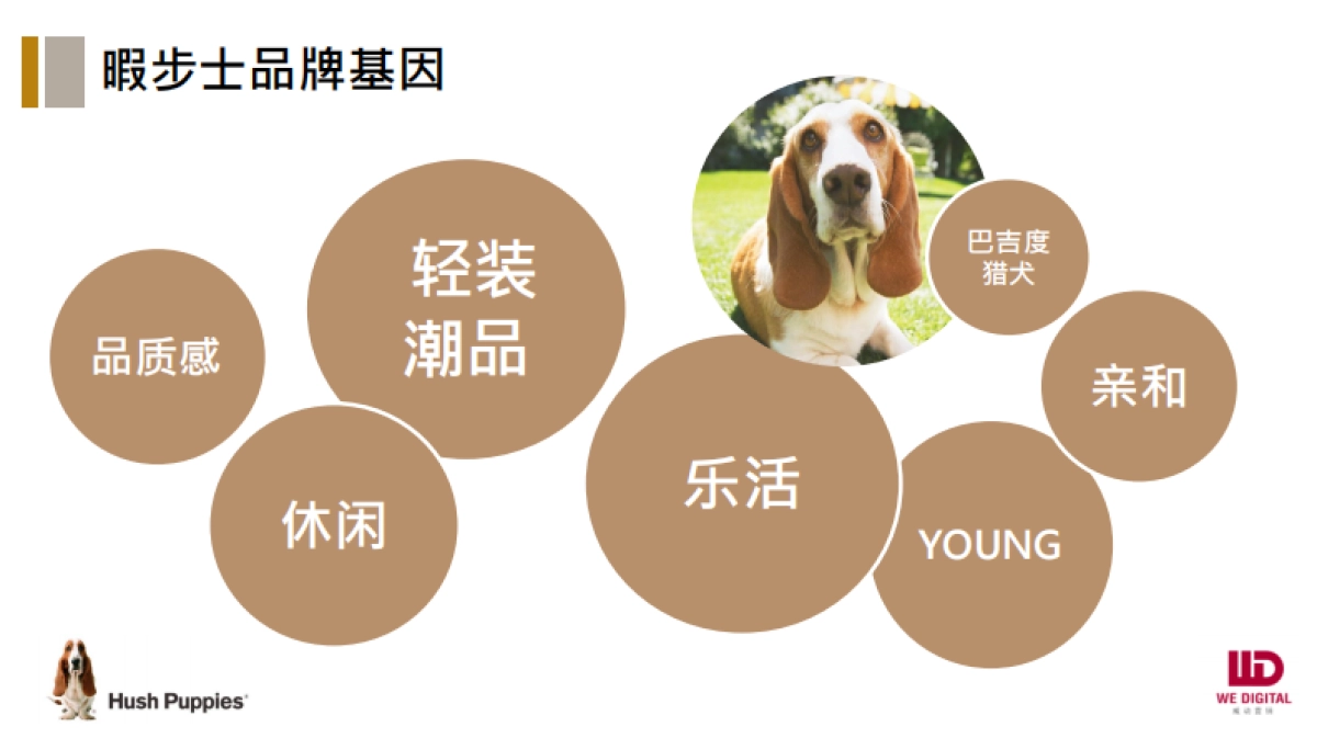 IP化策划方案：暇步士品牌人格化形象塑造方案_第7页