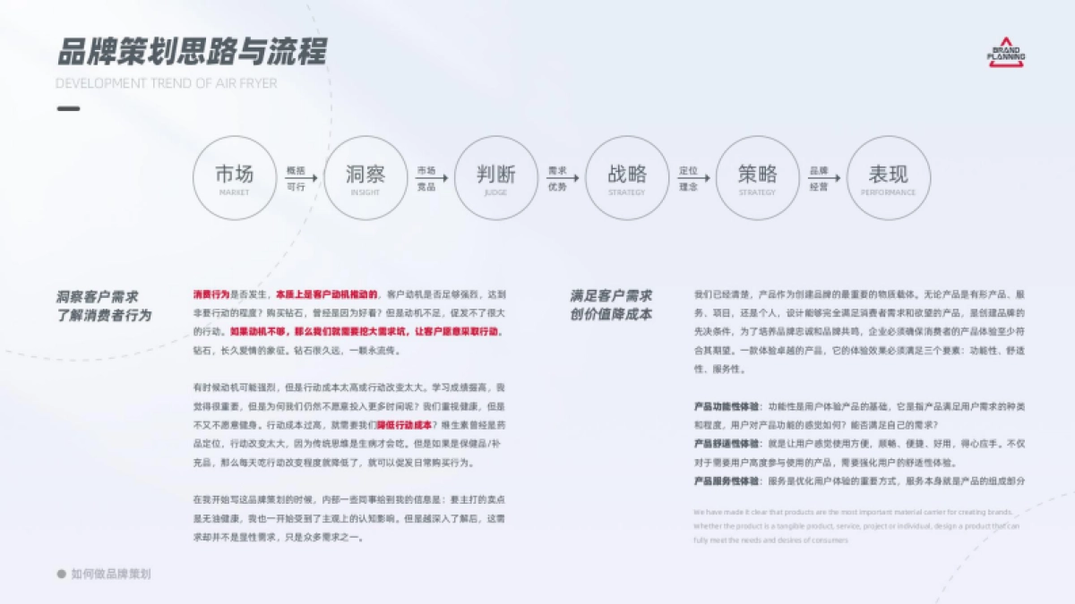 LAZANT空气炸锅品牌策划创意全案_第2页