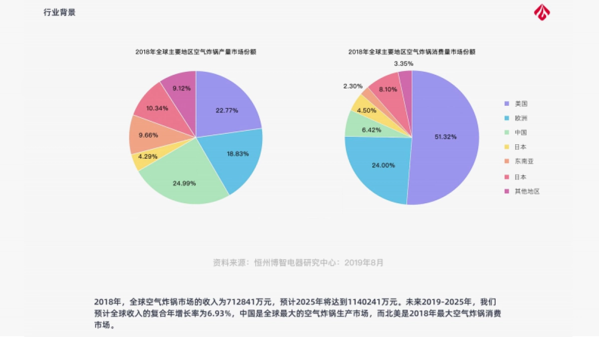 LAZANT空气炸锅品牌策划创意全案_第3页