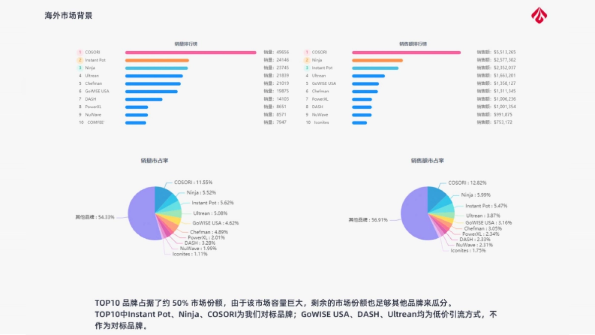 LAZANT空气炸锅品牌策划创意全案_第4页