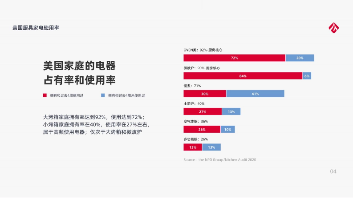 LAZANT空气炸锅品牌策划创意全案_第6页