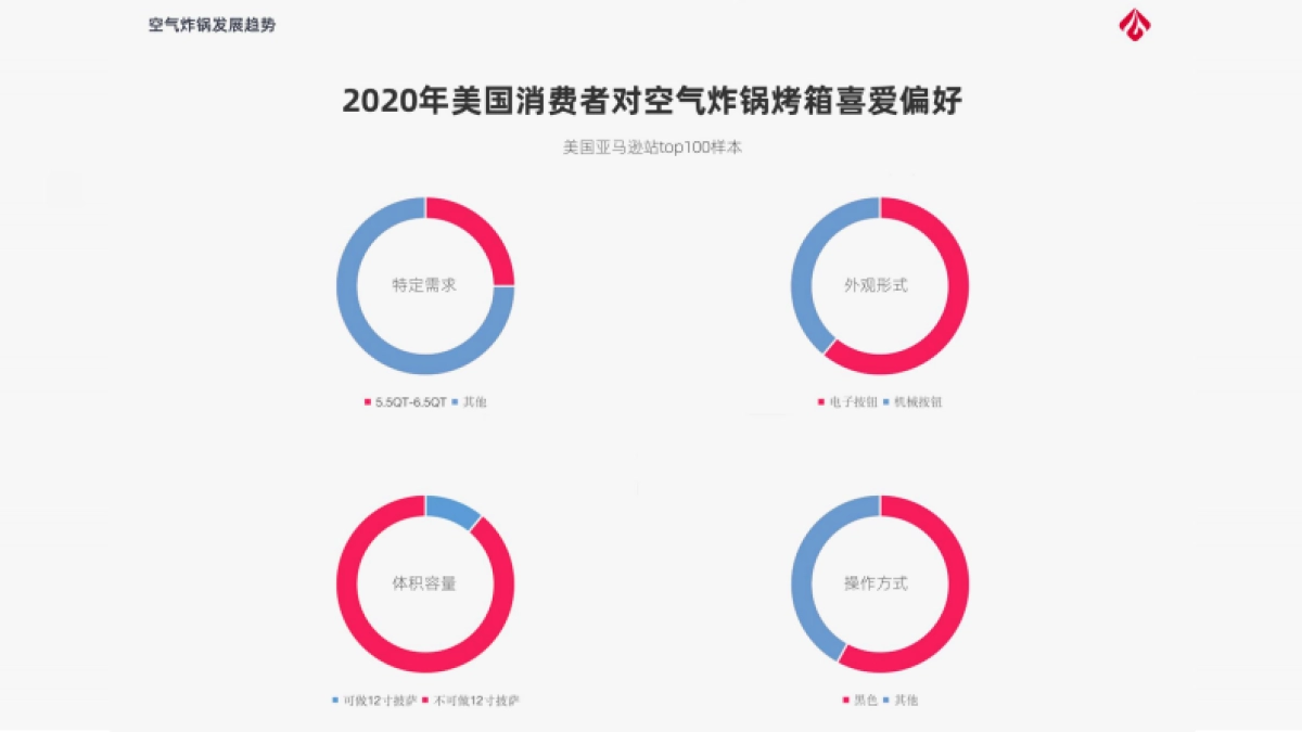 LAZANT空气炸锅品牌策划创意全案_第7页