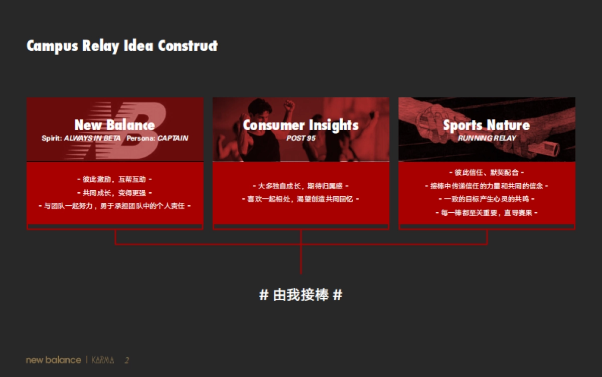NB品牌广告提案_第2页
