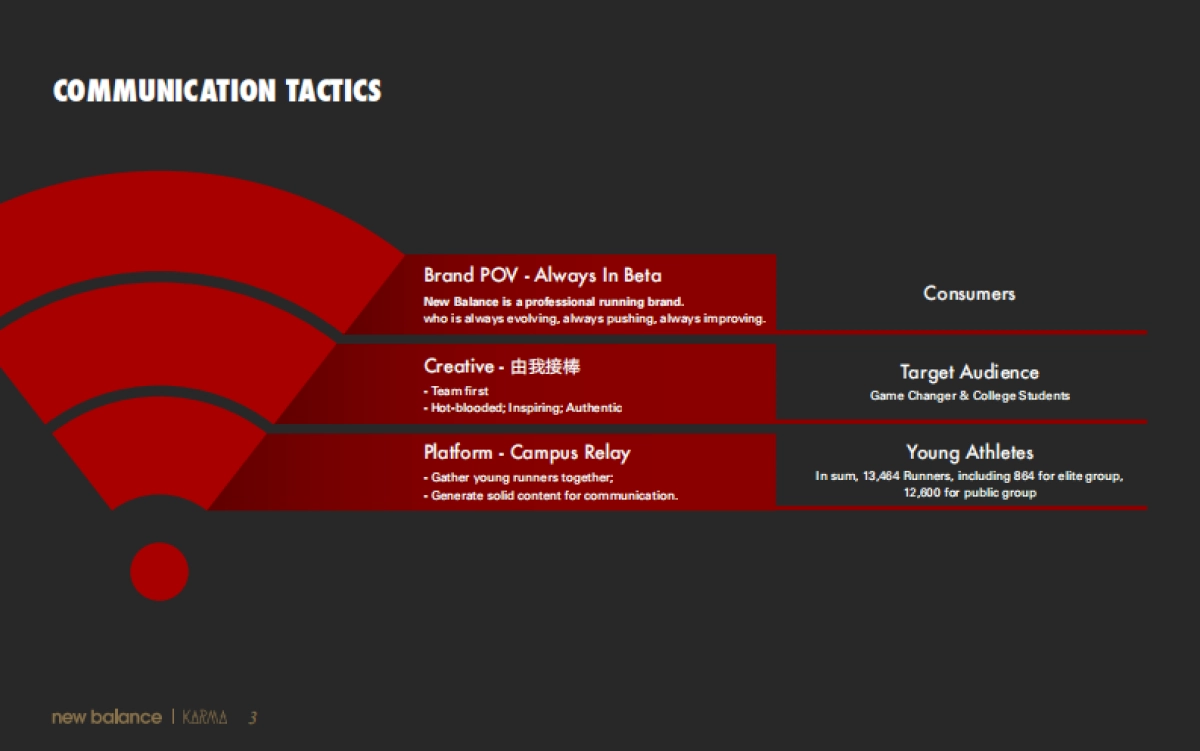 NB品牌广告提案_第3页