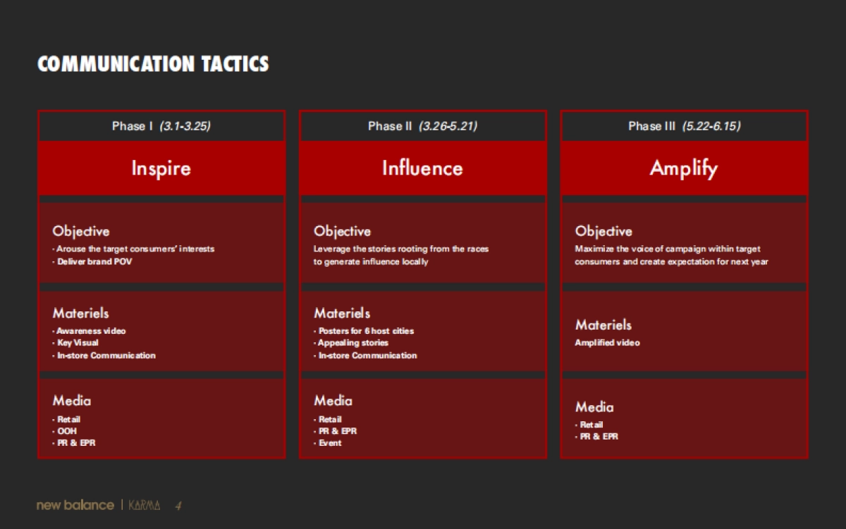 NB品牌广告提案_第4页