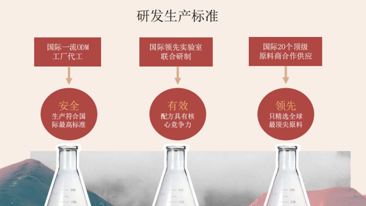 PMPM护肤品品牌手册_第8页