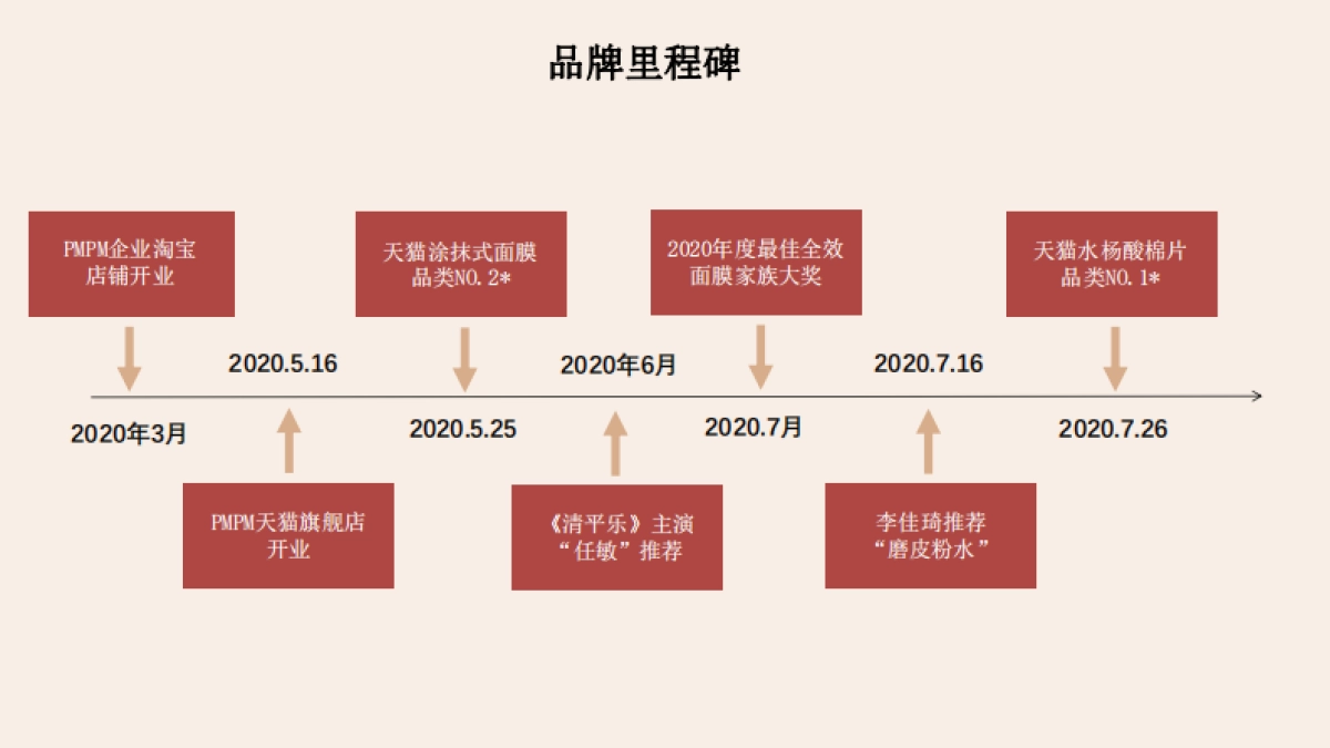 PMPM护肤品品牌手册_第9页