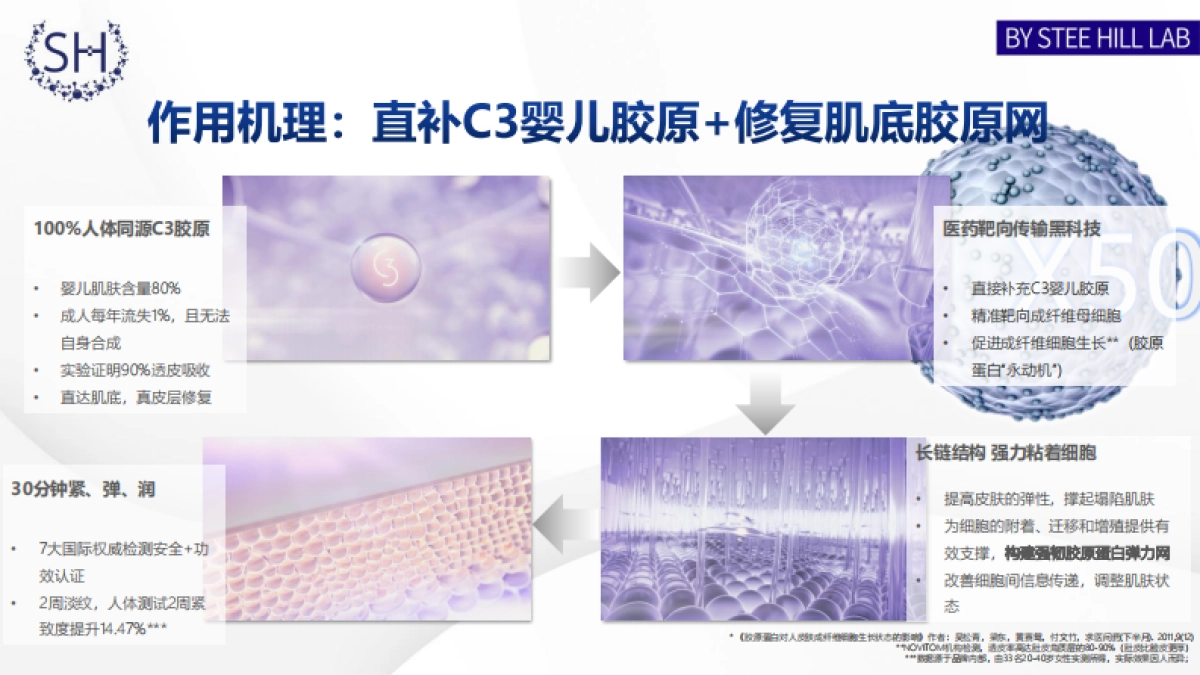 Stee Hill婴儿胶原肌底直补溯华品牌简介_第10页