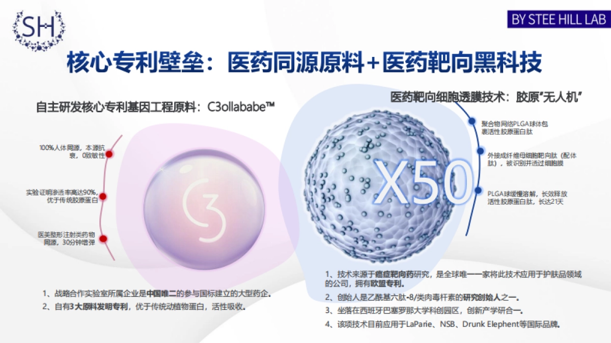 Stee Hill婴儿胶原肌底直补溯华品牌简介_第7页