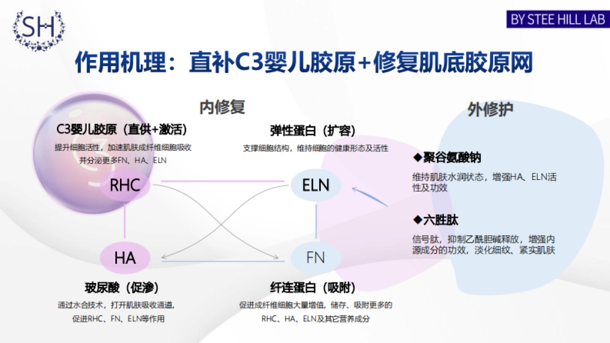 Stee Hill婴儿胶原肌底直补溯华品牌简介_第8页