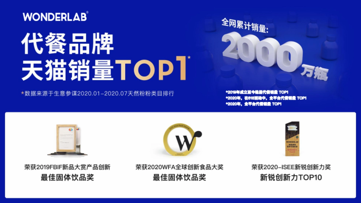 WonderLab品牌介绍_第4页