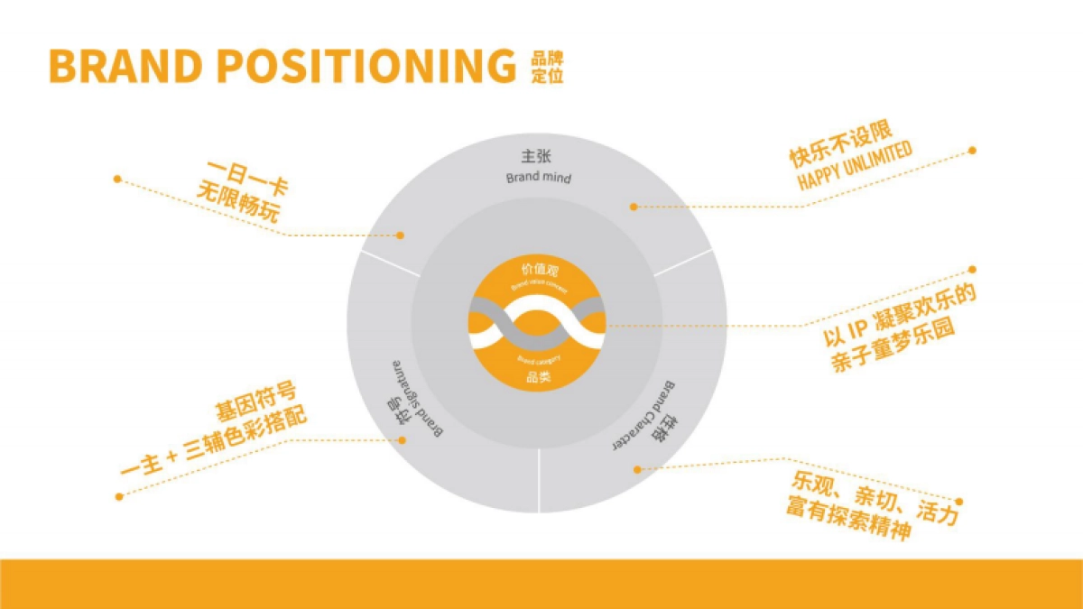 奥玩奥乐儿童乐园品牌介绍_第8页