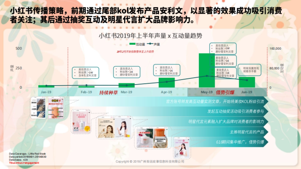 半亩花田黑马品牌传播策略分析_第10页