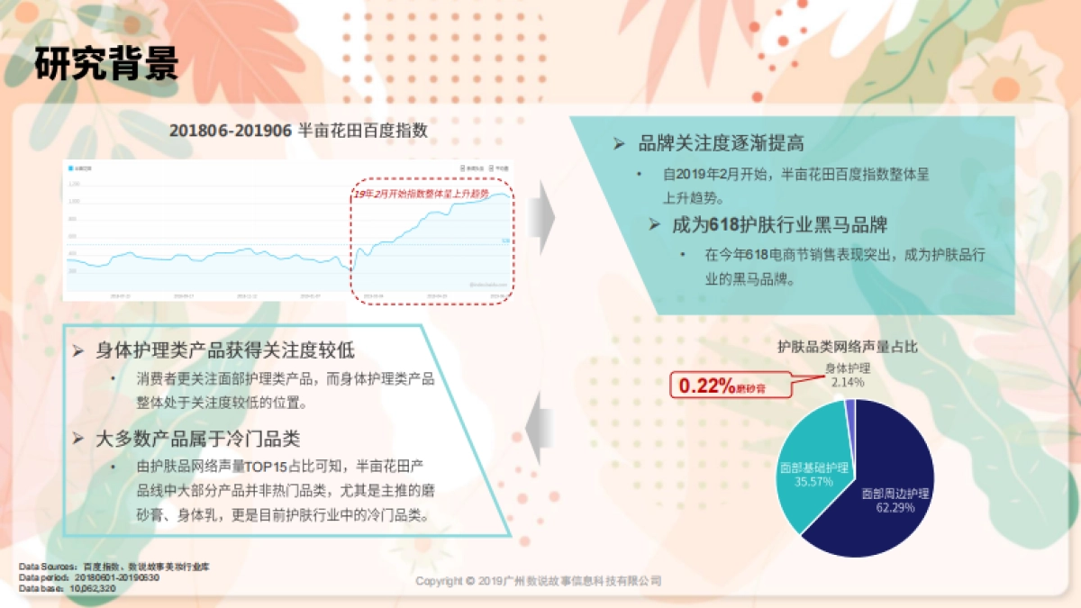 半亩花田黑马品牌传播策略分析_第5页