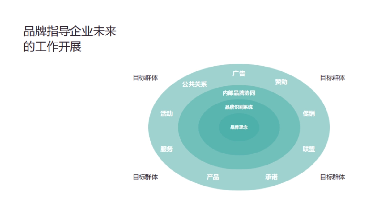 倍加洁品牌升级提案文件-汇_第4页