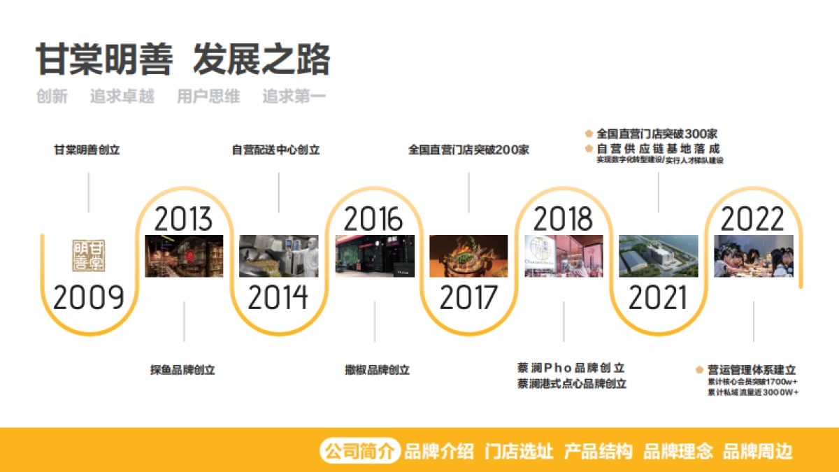 蔡澜港式点心品牌手册_第3页