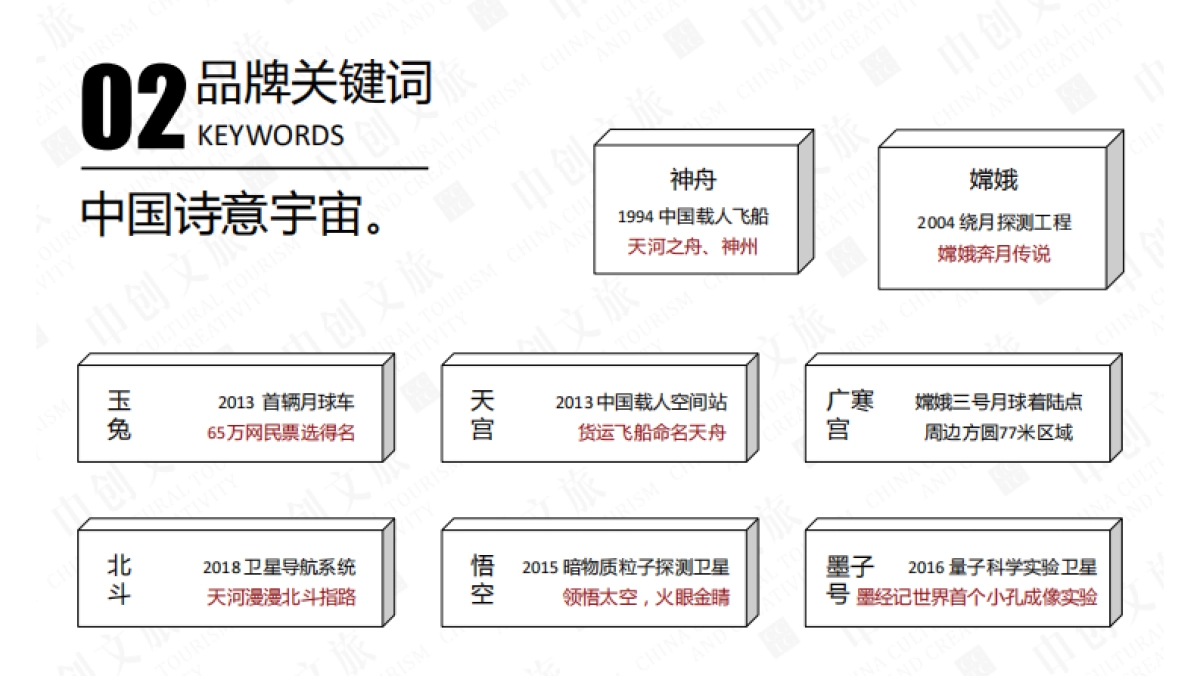 道里彩蛋国际IP资源-中国航天品牌_第6页