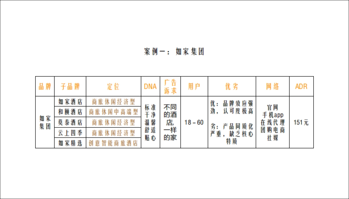 滇藏酒店品牌创意案_第10页