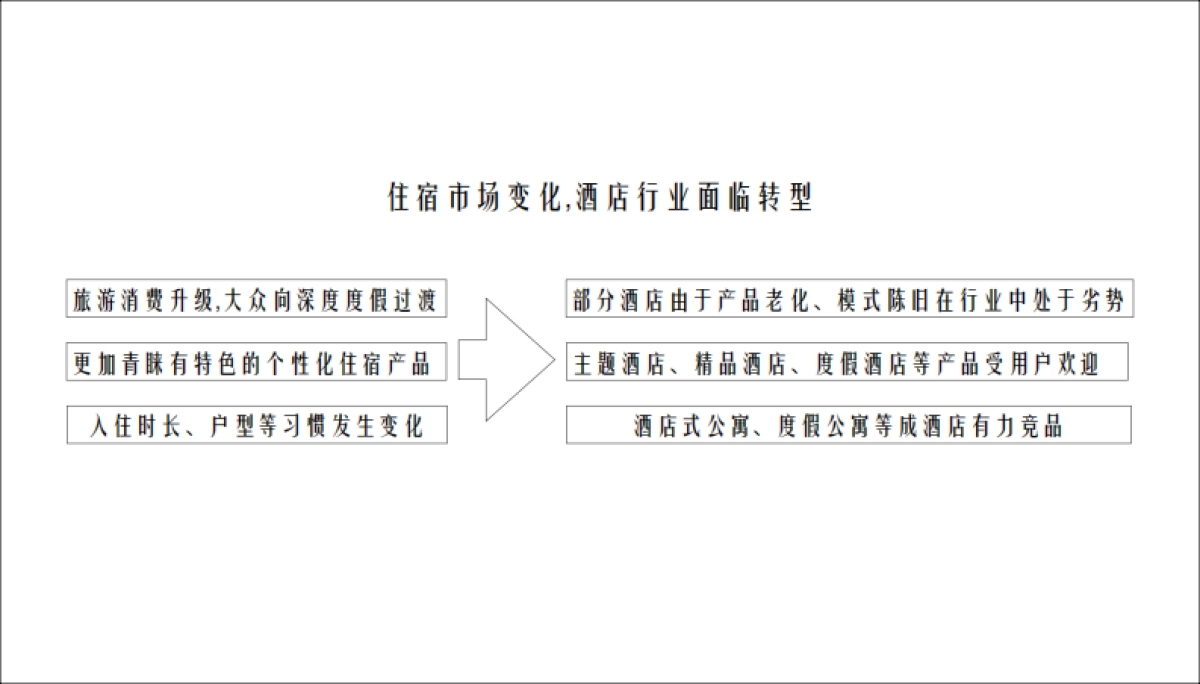 滇藏酒店品牌创意案_第4页