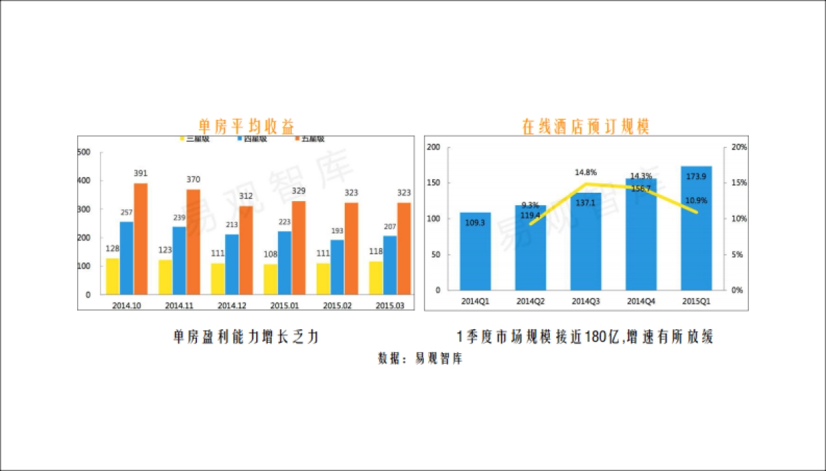 滇藏酒店品牌创意案_第6页