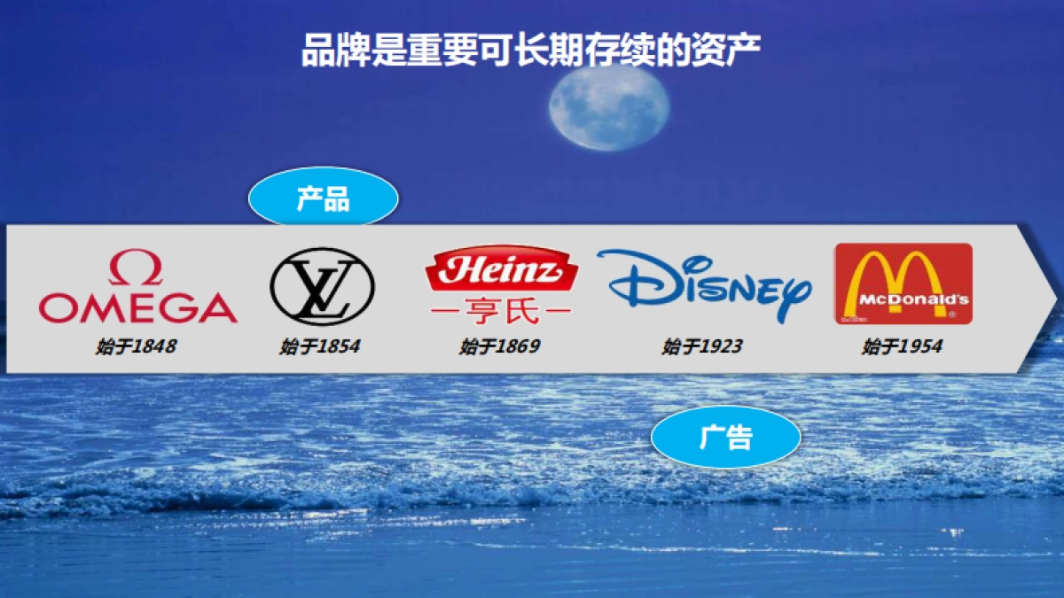 电通-毛铺品牌策略提案_第2页