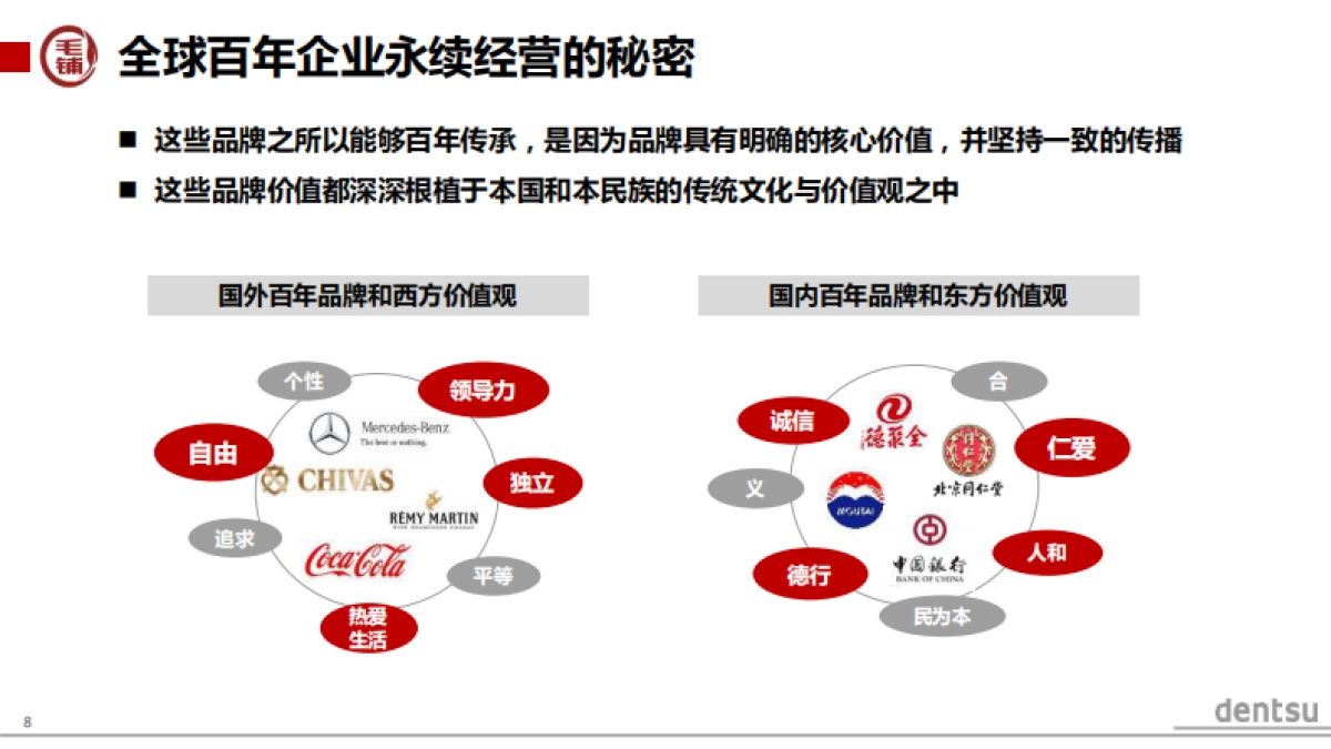 电通-毛铺品牌策略提案_第8页