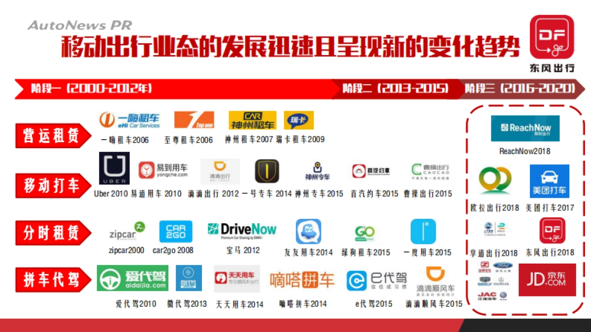 东风出行品牌整合传播方案final_第6页