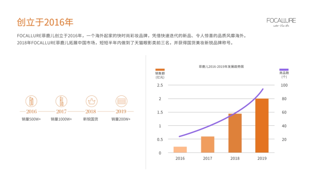 菲鹿儿眼影品牌介绍_第2页