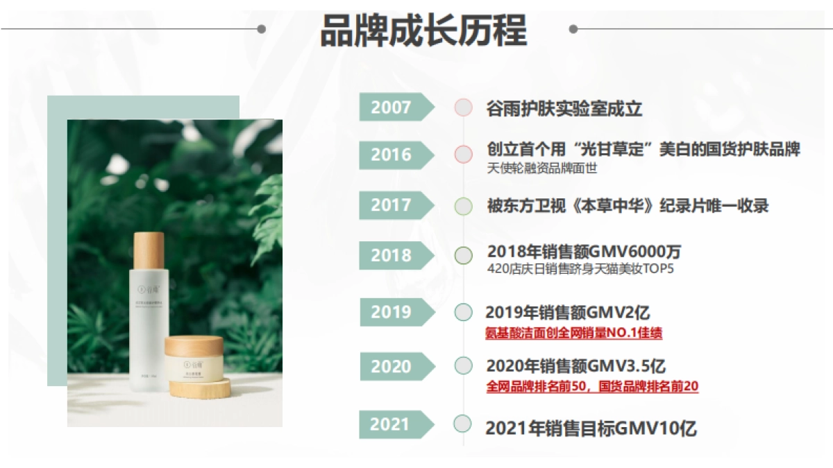 谷雨护肤品牌手册_第2页