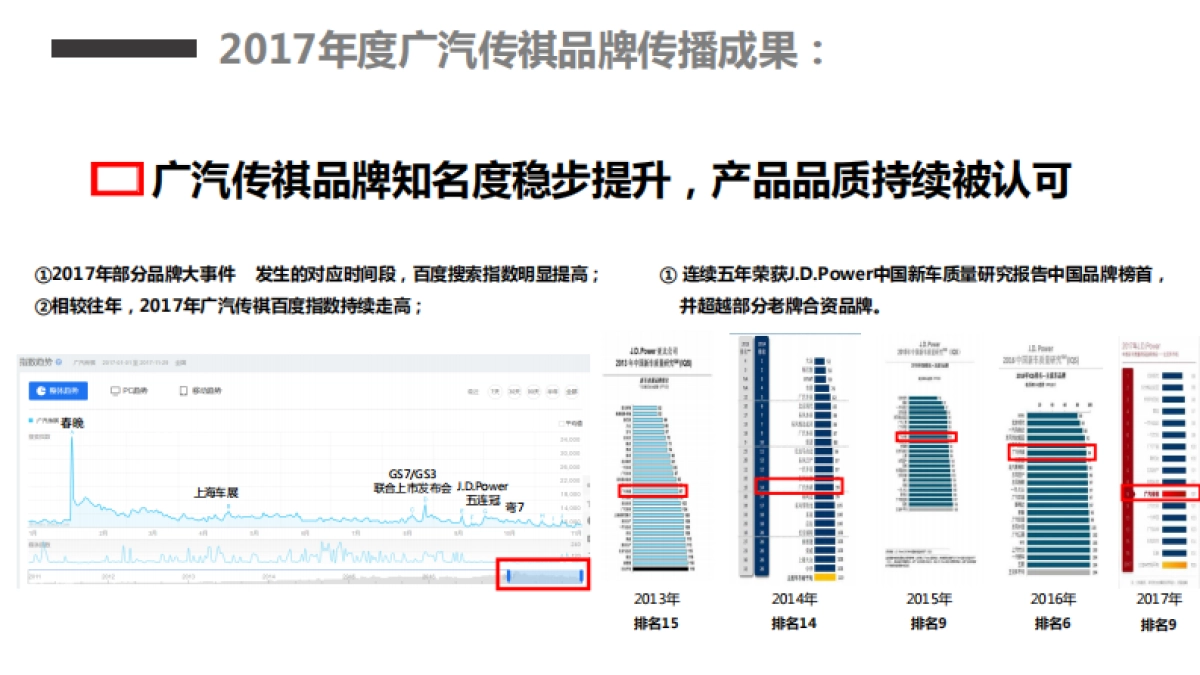 广汽传祺品牌及SUV+轿车年案&1、2月规划(4)_第6页