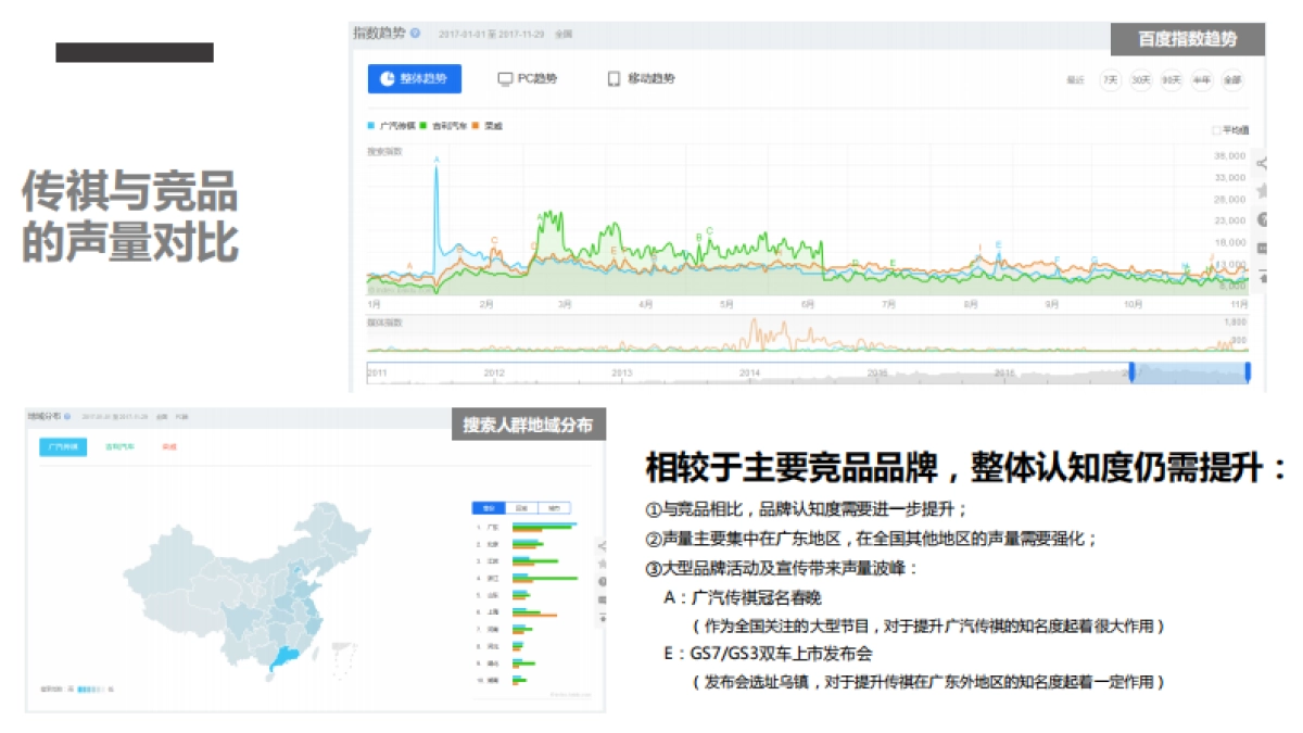 广汽传祺品牌及SUV+轿车年案&1、2月规划(4)_第9页