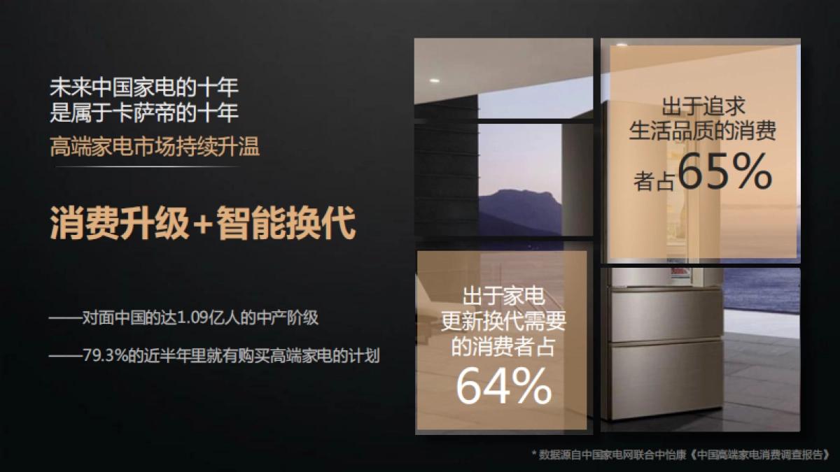 广州华邑——卡萨帝品牌提案_第3页