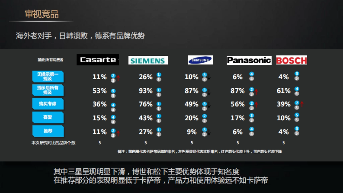 广州华邑——卡萨帝品牌提案_第9页