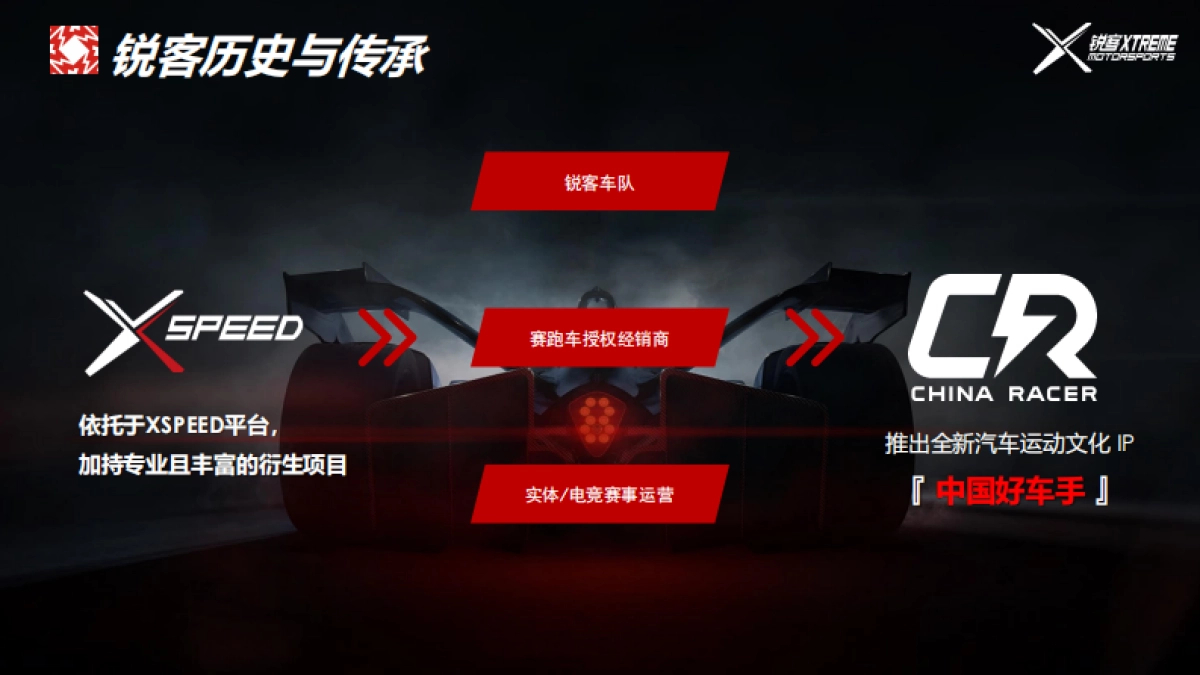 国好车手xvitafusion品牌提案_第4页