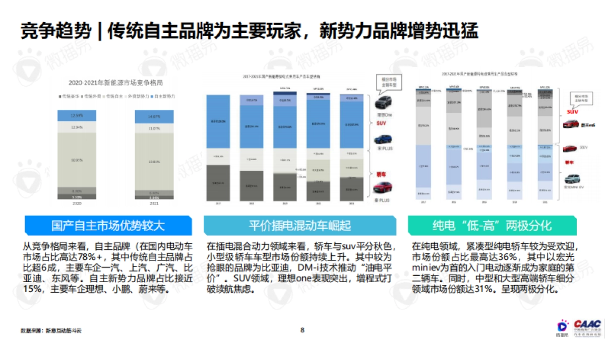 国新能源汽车品牌KOL营销解决方案（完整版）-微播易&CAAC_第8页