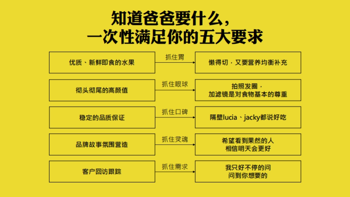 果然FRUITY品牌方案_第8页