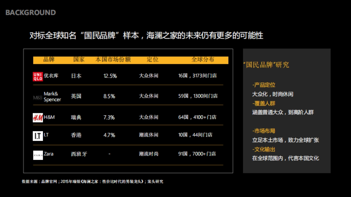 海澜之家-超级品牌日_第4页