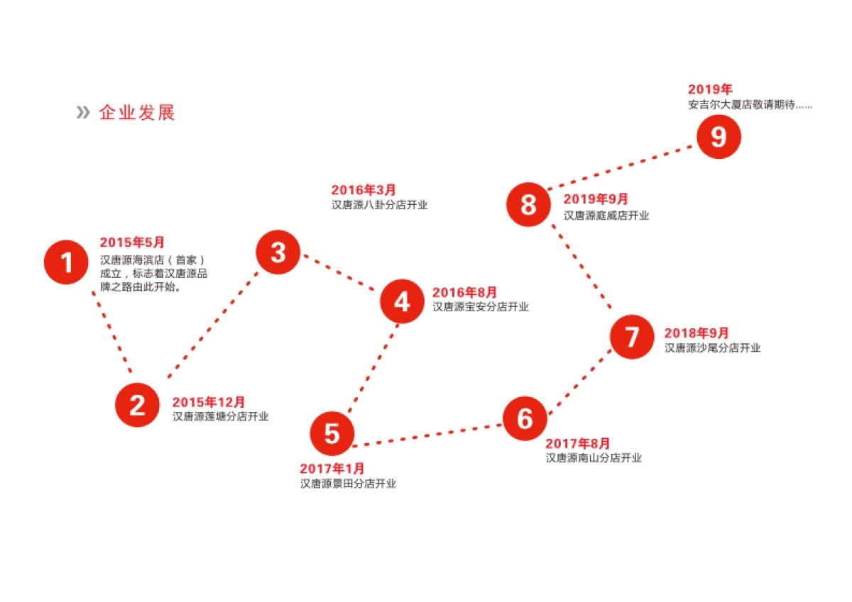 汉唐源西北菜餐饮品牌手册_第6页