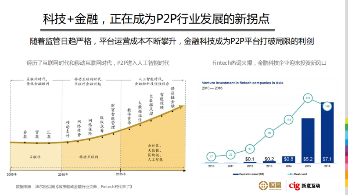恒昌财富2018年品牌策略及TVC广告竞标方案_第6页
