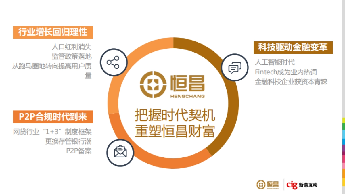 恒昌财富2018年品牌策略及TVC广告竞标方案_第7页