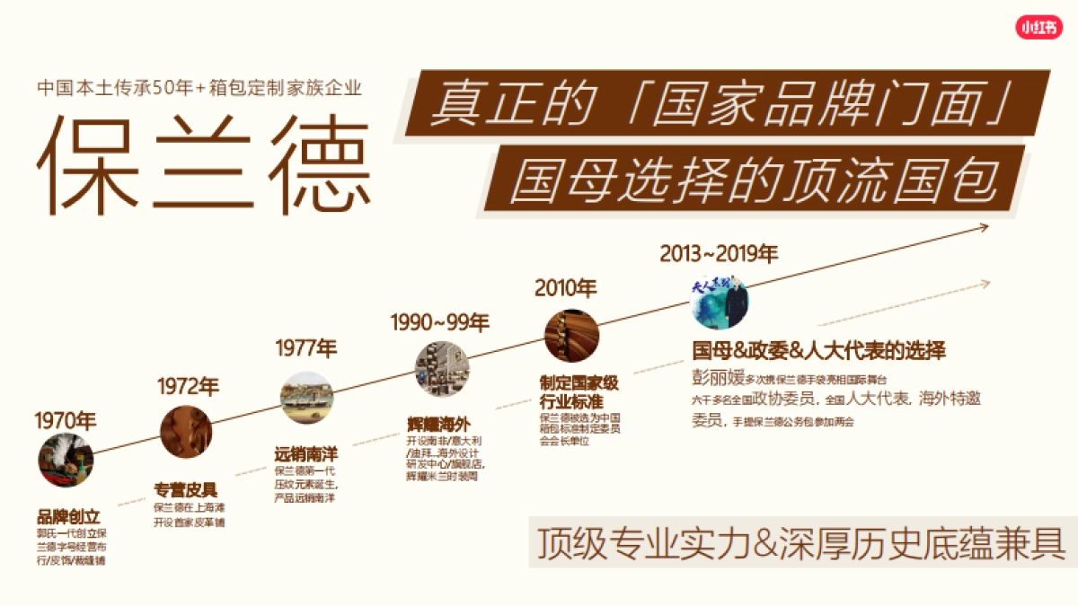 红书-Redcase 保兰德小众品牌与小众人群赛道的“取巧”打法_第4页