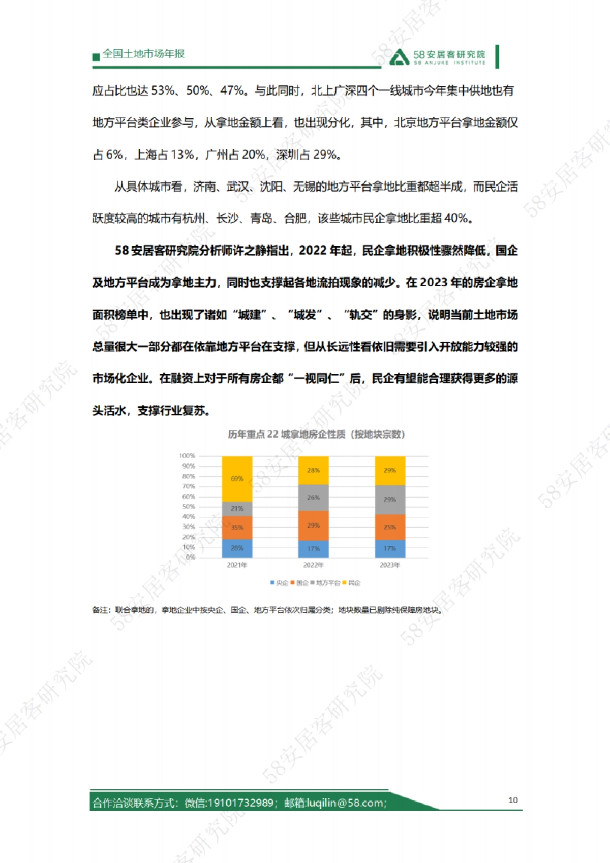 58安居客研究院：2023年全国土地市场年报_第10页