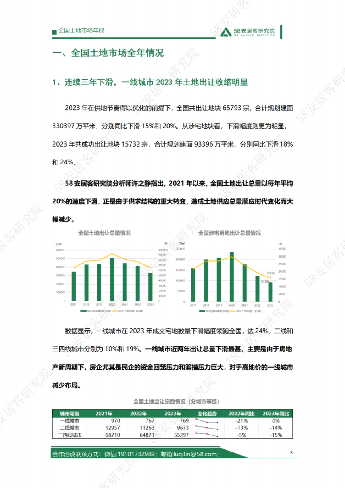 58安居客研究院：2023年全国土地市场年报_第3页