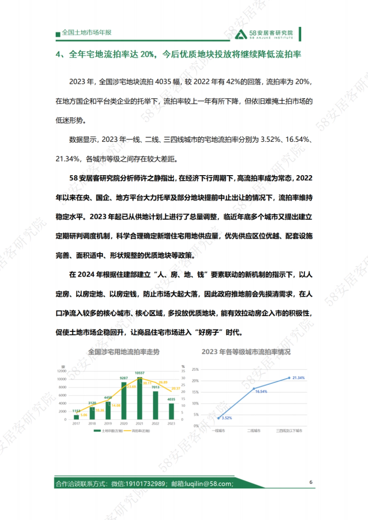 58安居客研究院：2023年全国土地市场年报_第6页